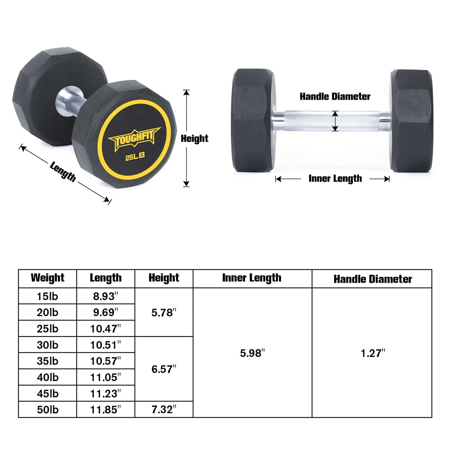 ToughFit Decagon PEV Dumbbells